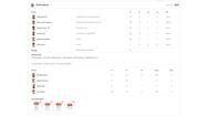 GT vs DC IPL 2024 scorecard.